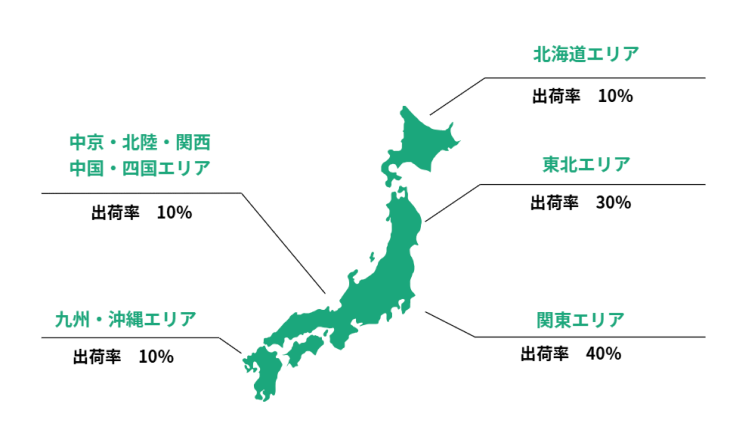 全国ネットワーク